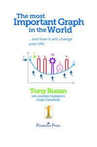 the most important Graph in the world _ Tony Buzan